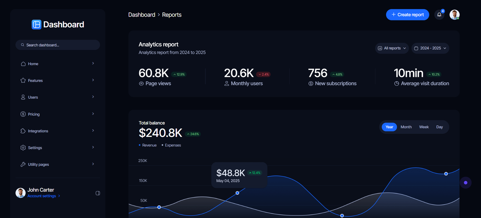 Dashboard